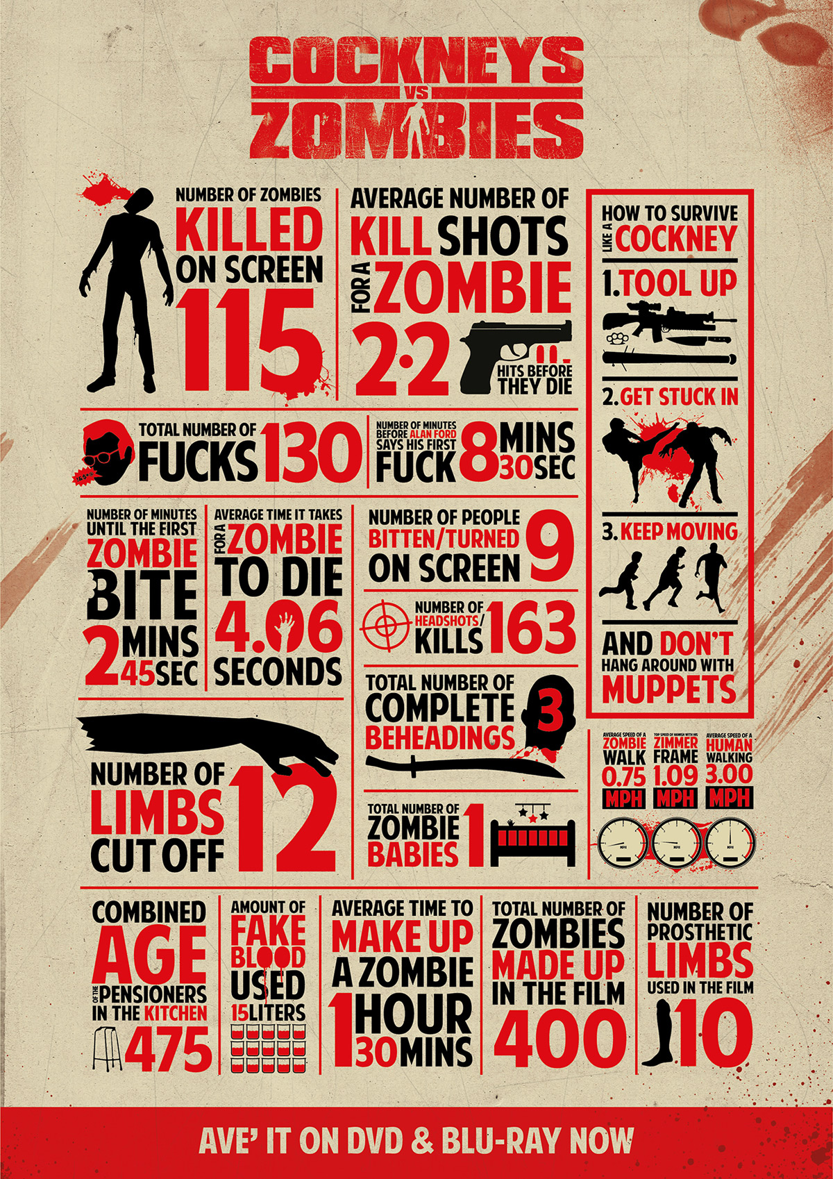 cockney-vs-zombies-infographic
